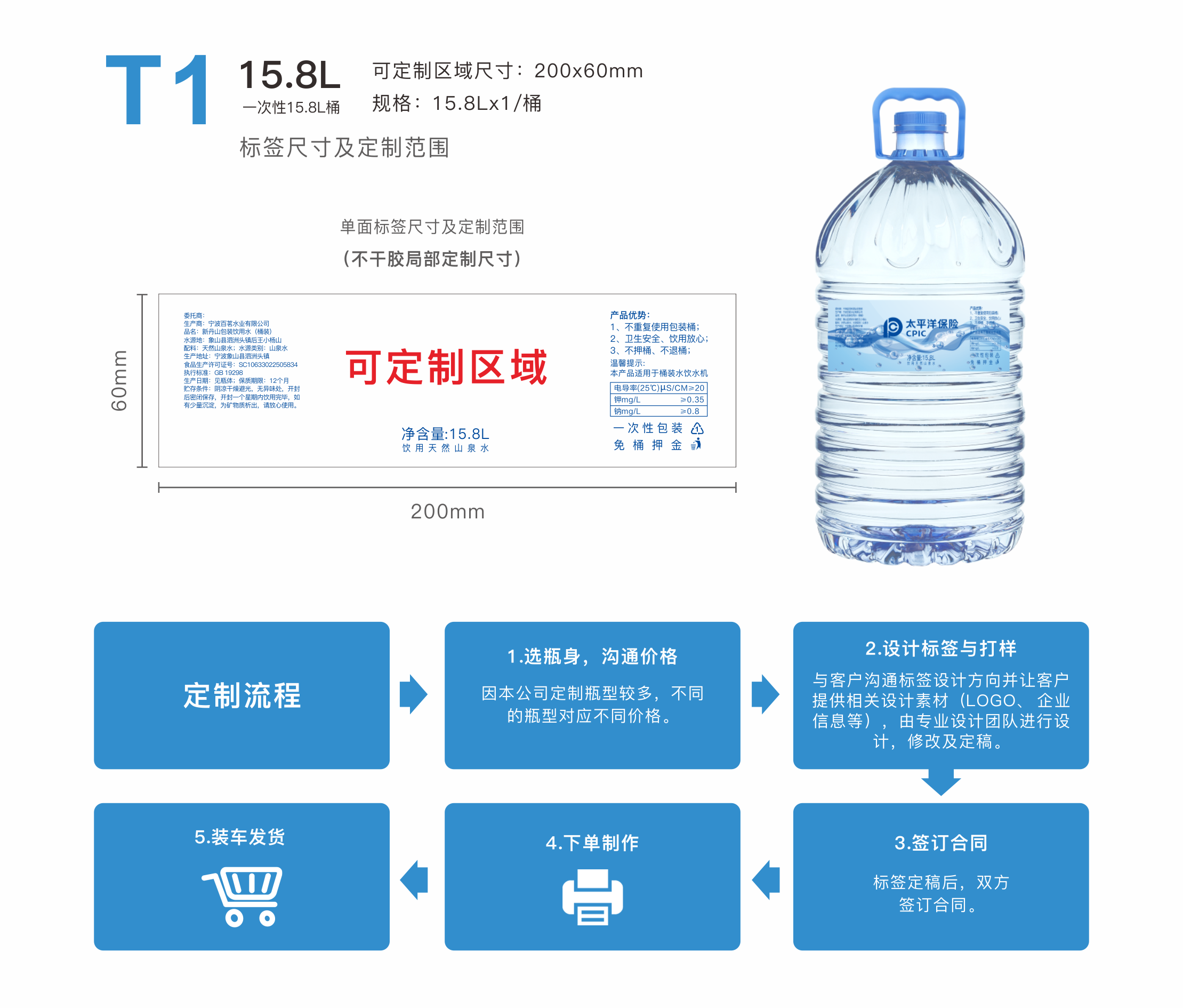 定制水详情页